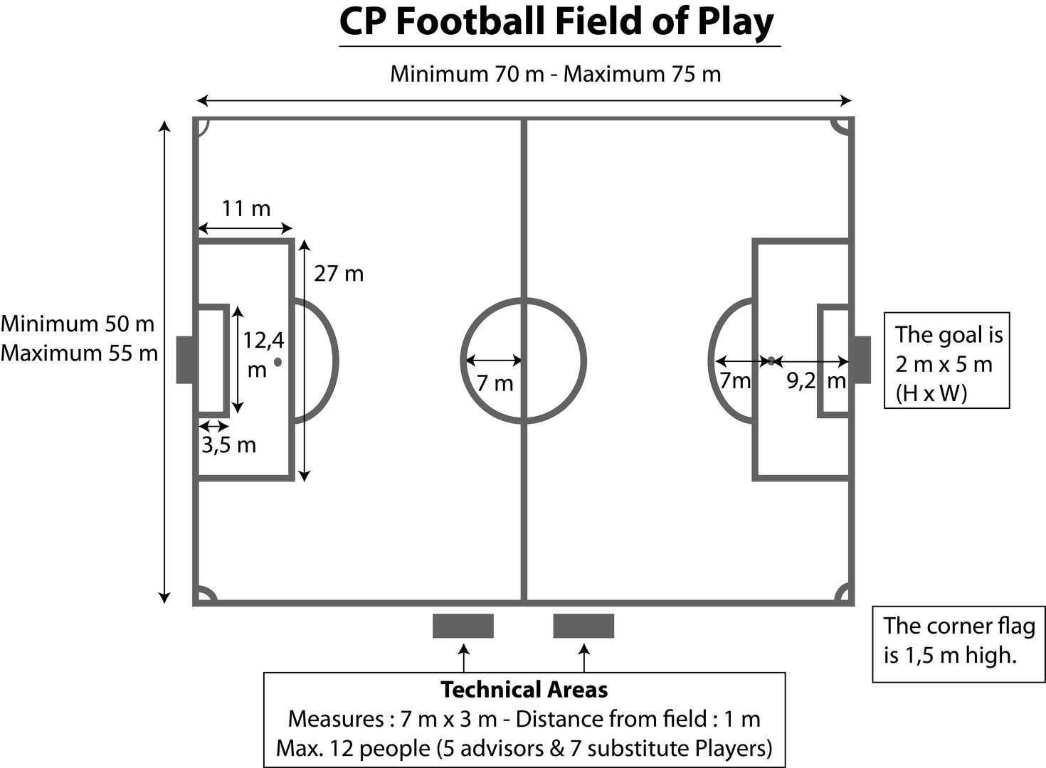 rules-cp-football
