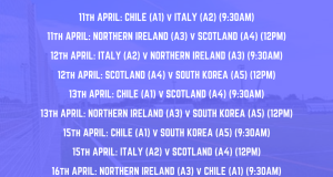 2024 Men's World Championships Draw Results