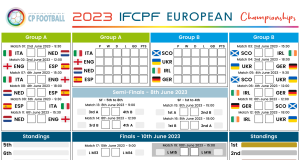 Euros - Draw and Schedule