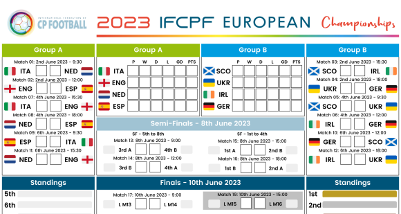 Euros - Draw and Schedule