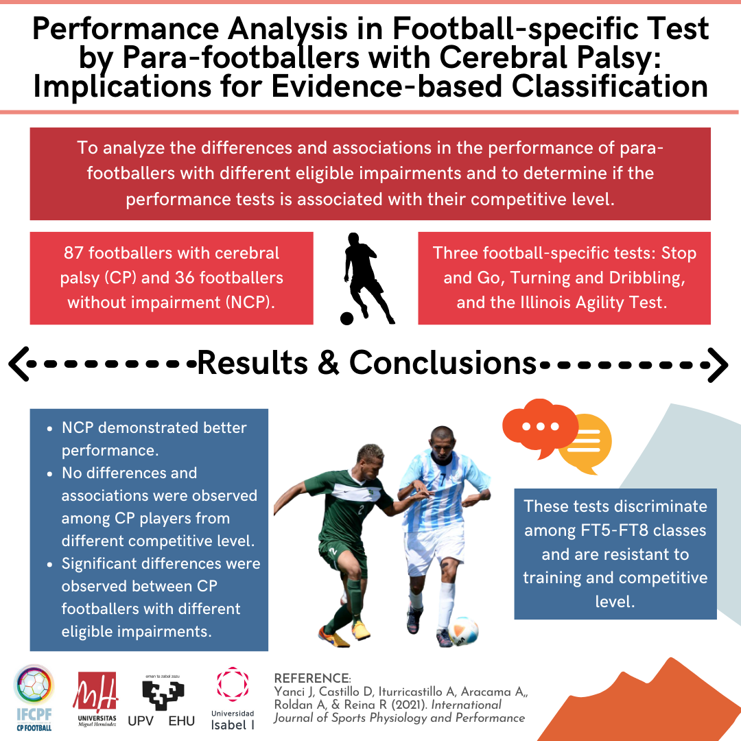 Footballer Performance Testing Research & Development - CP Football
